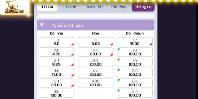 Bộ môn bóng rổ với nhiều giải đấu quốc tế ấn tượng