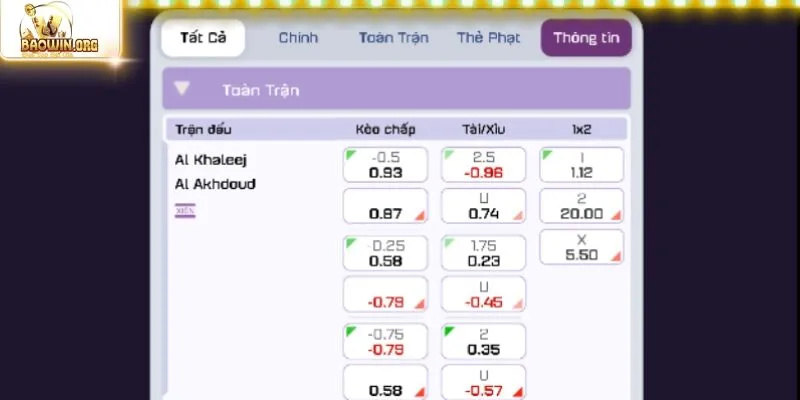 Tỷ lệ thưởng trong sảnh thể thao Sbobet cạnh tranh